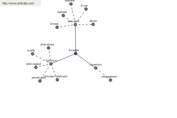 click for definition