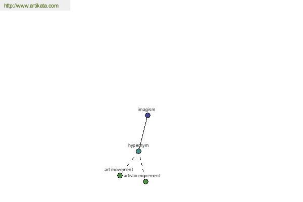 click for definition