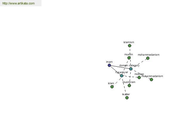 click for definition