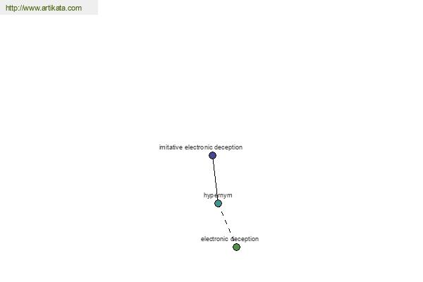 click for definition