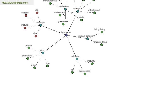 click for definition