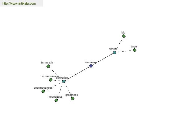 click for definition