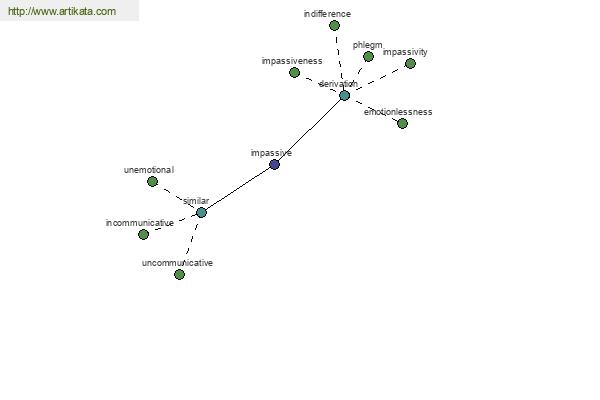 click for definition