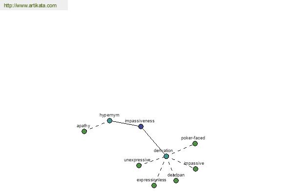 click for definition