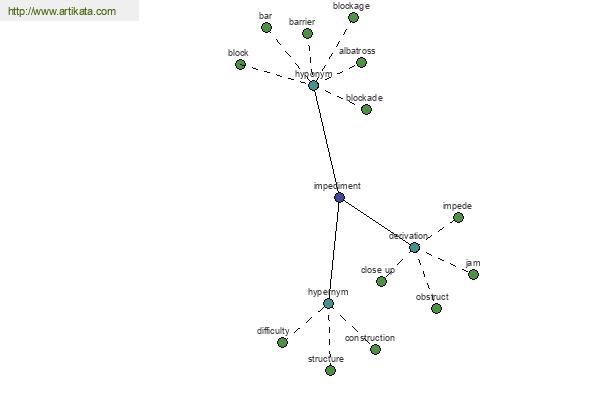 click for definition