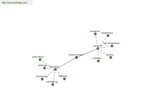 click for definition