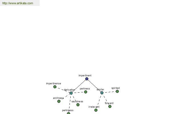 click for definition