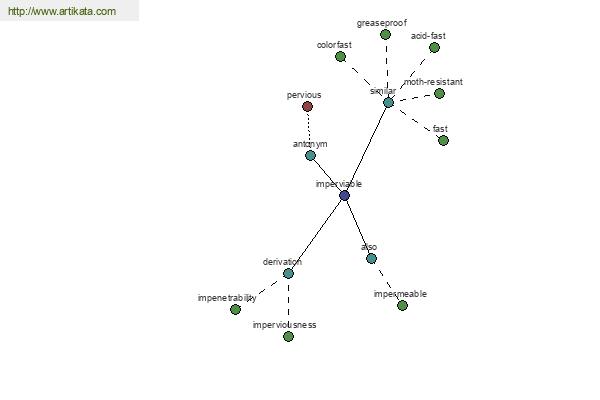 click for definition