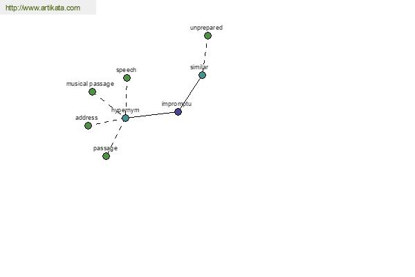 click for definition