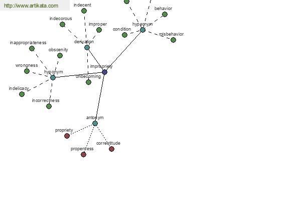 click for definition