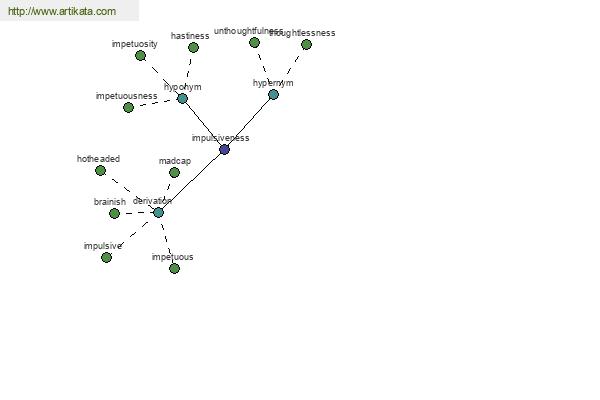 click for definition