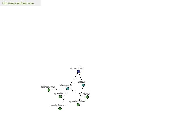 click for definition