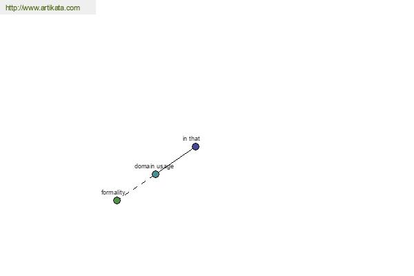 click for definition