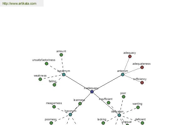 click for definition