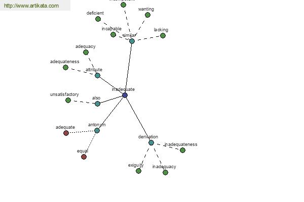 click for definition