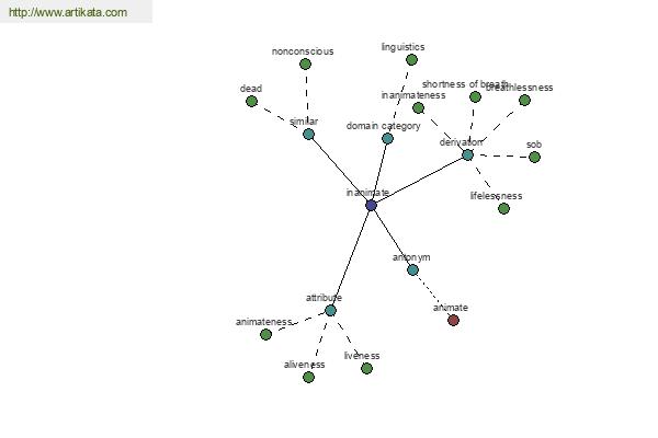 click for definition