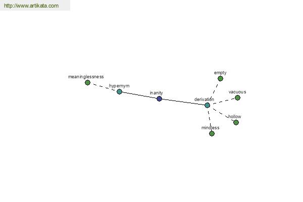 click for definition