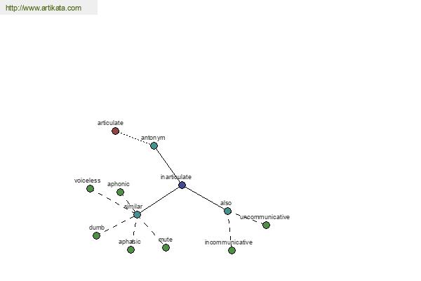 click for definition