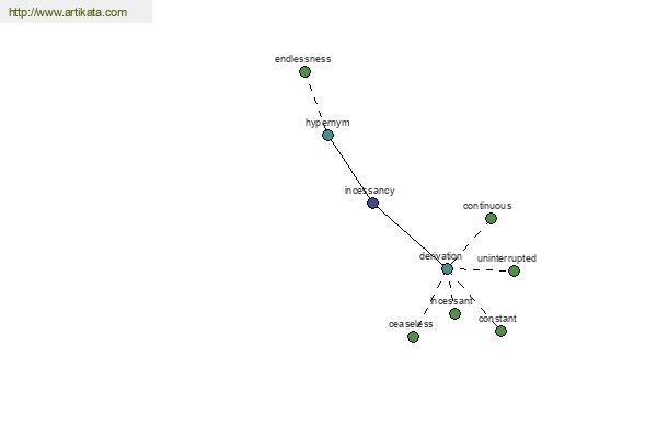 click for definition