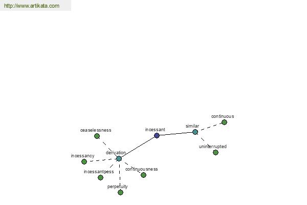 click for definition