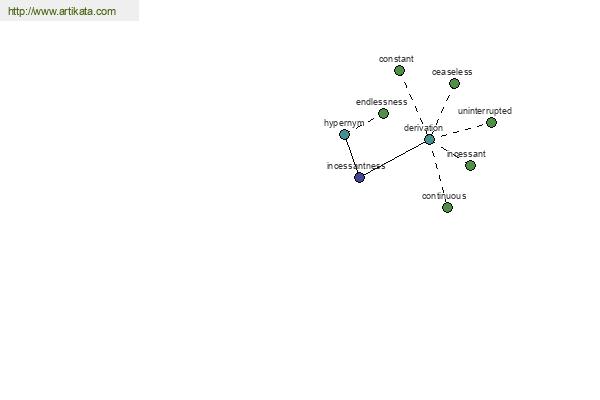 click for definition