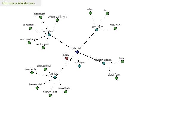 click for definition