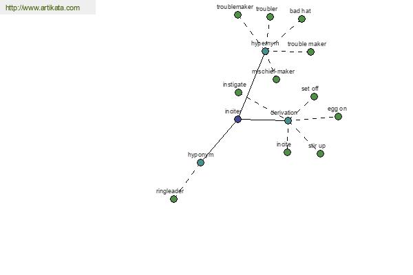 click for definition