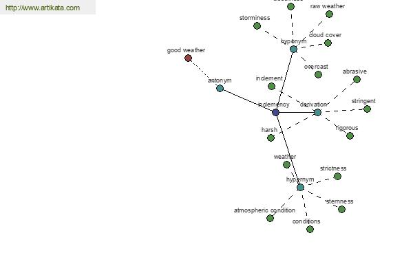 click for definition