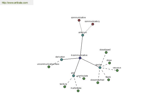 click for definition