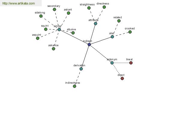 click for definition