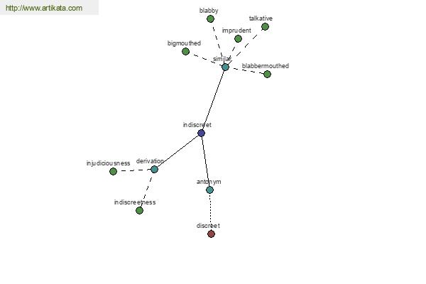 click for definition