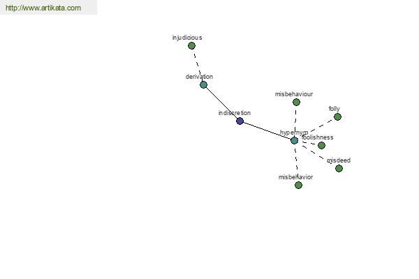 click for definition