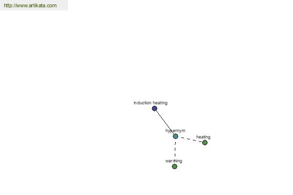 click for definition