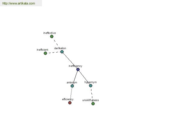 click for definition