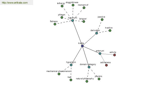 click for definition