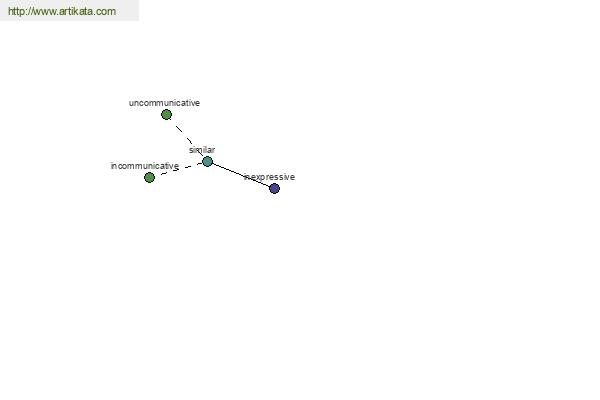 click for definition