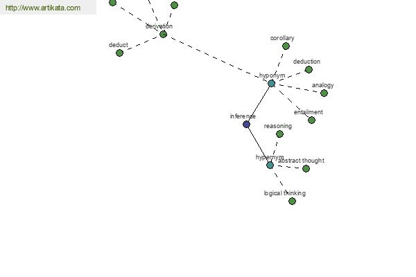 click for definition