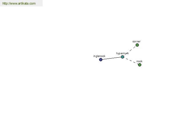 click for definition