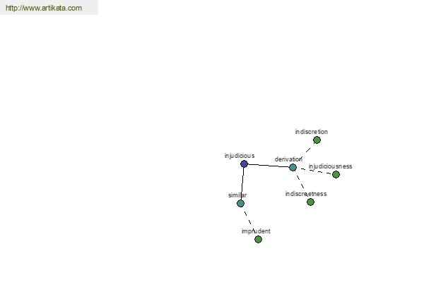 click for definition