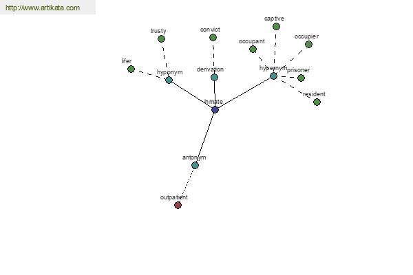 click for definition