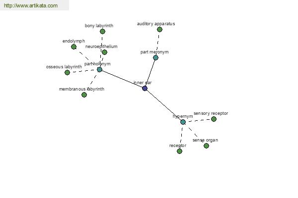 click for definition