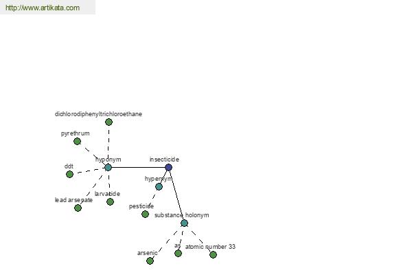 click for definition