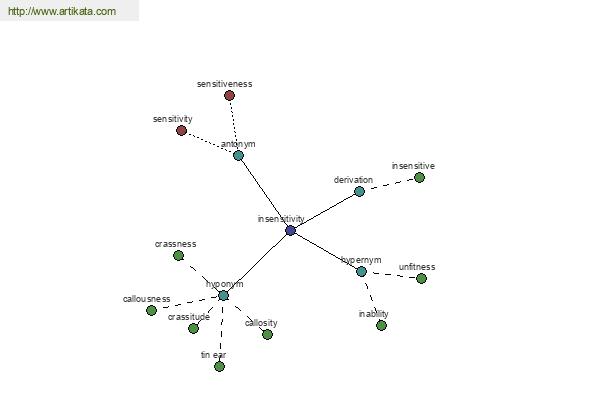 click for definition