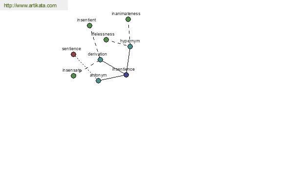 click for definition