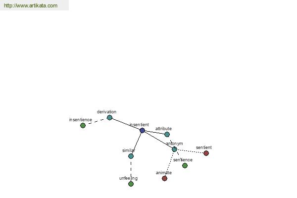 click for definition