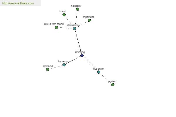 click for definition