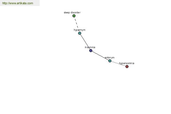 click for definition