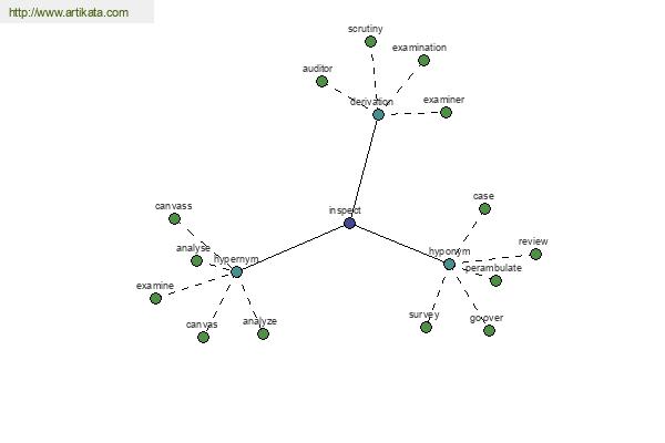 click for definition