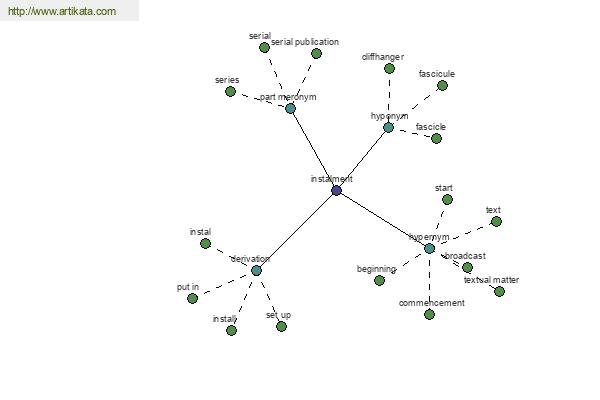 click for definition