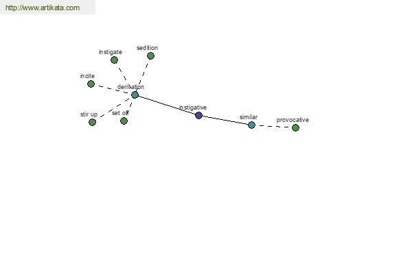 click for definition